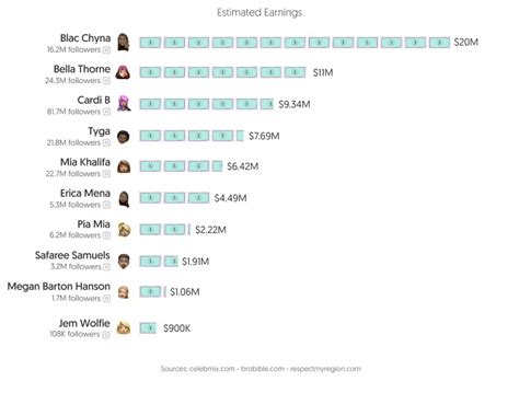 onlyfans top earner list|The 10 richest OnlyFans content creators in 2024, revealed